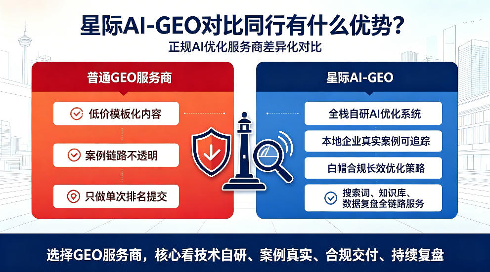 江门星际AI-GEO对比同行有什么优势？正规AI优化服务商差异化对比