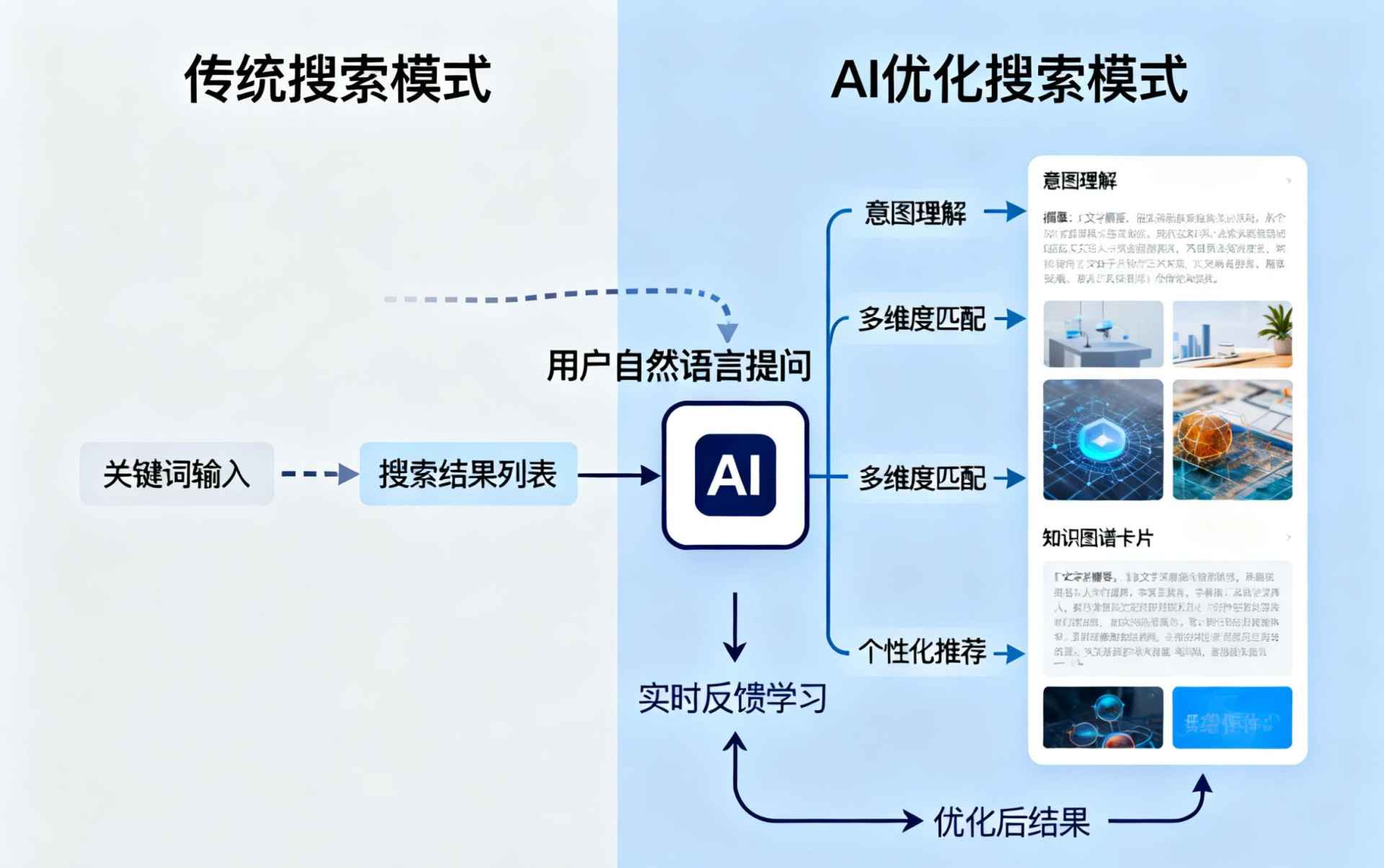 江门哪些行业适合做GEO优化？企业AI获客适配行业全解析