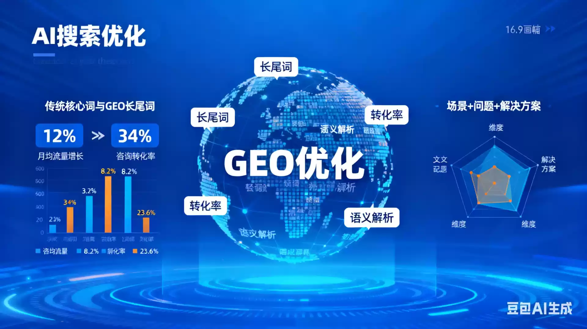 江门企业为什么要做GEO优化？AI时代品牌长效获客核心优势解析
